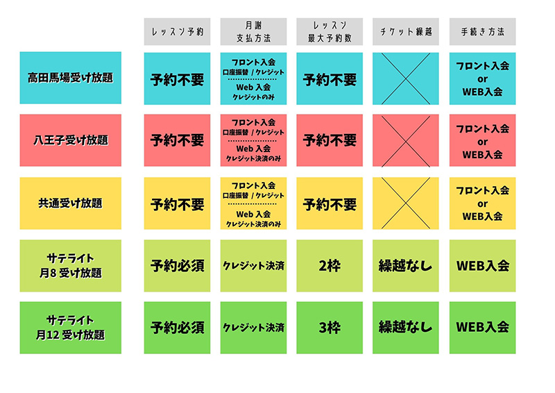 受講システム一覧1