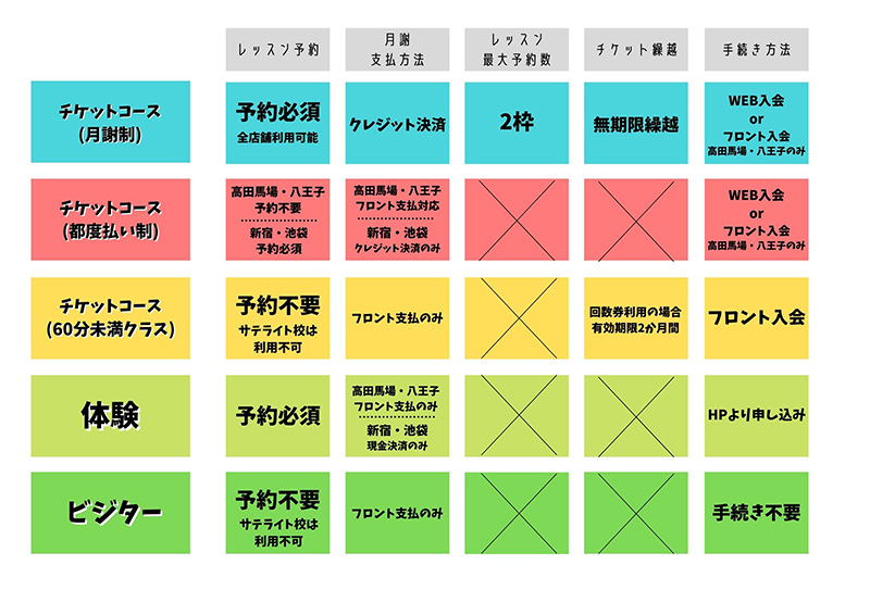 受講システム一覧2