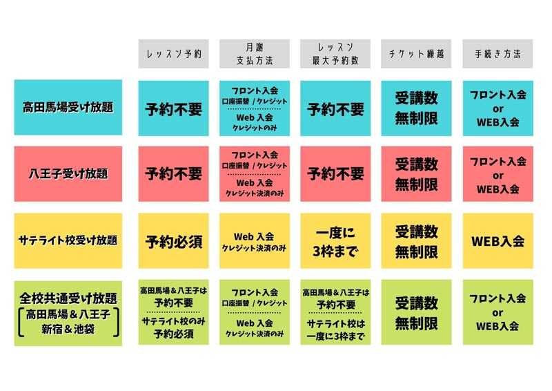 受講システム一覧1