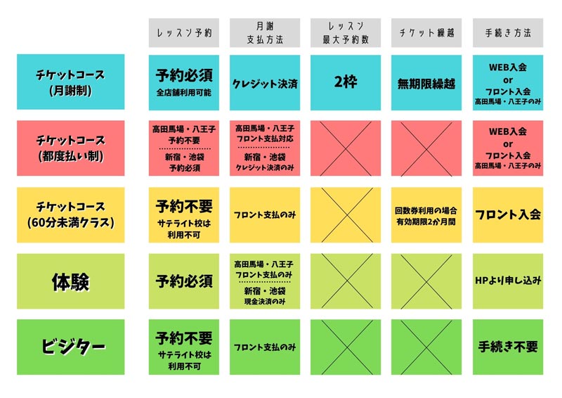 受講システム一覧2