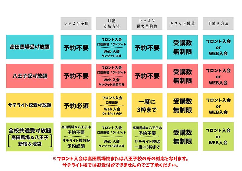 受講システム一覧1